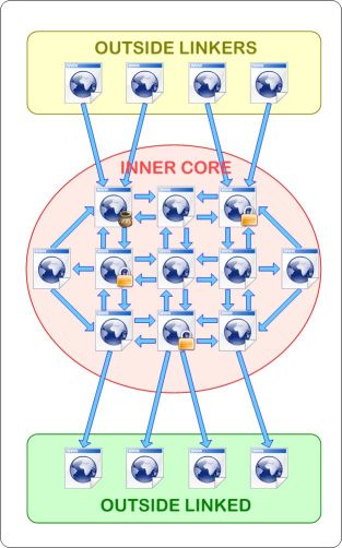 Seekers Topology